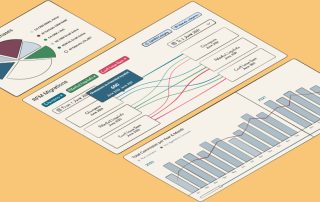 Pourquoi opter pour l’automatisation du marketing multicanal?