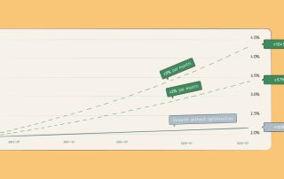 3 exemples de campagnes de marketing multicanal réussies