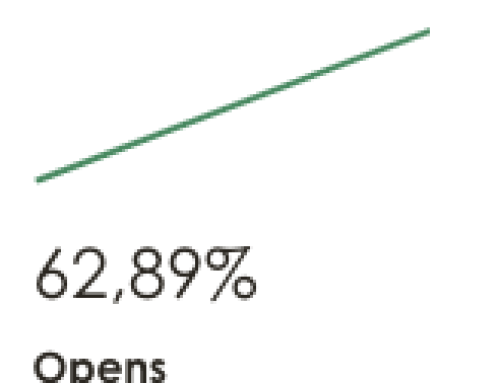 Comment augmenter vos taux d’ouverture grâce à une ligne de sujet bien pensée